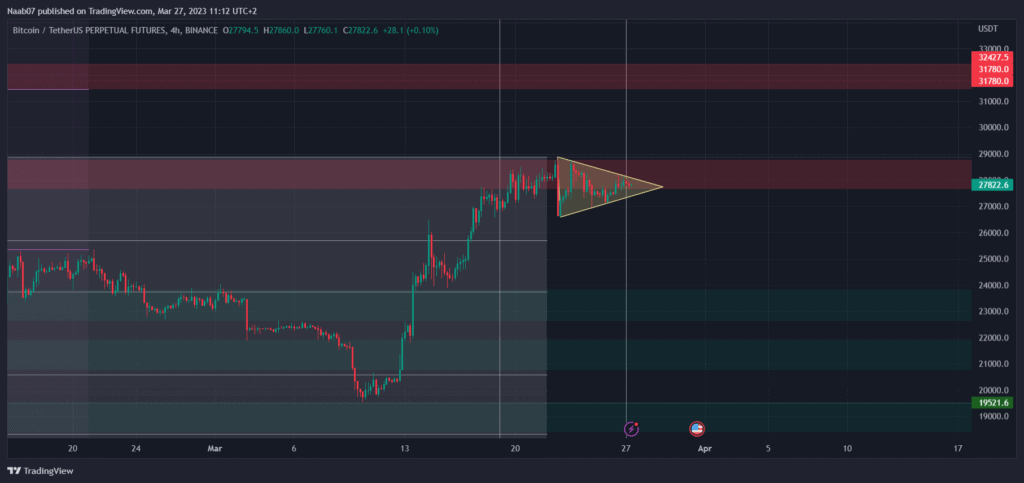 Triangle de continuation potentiel