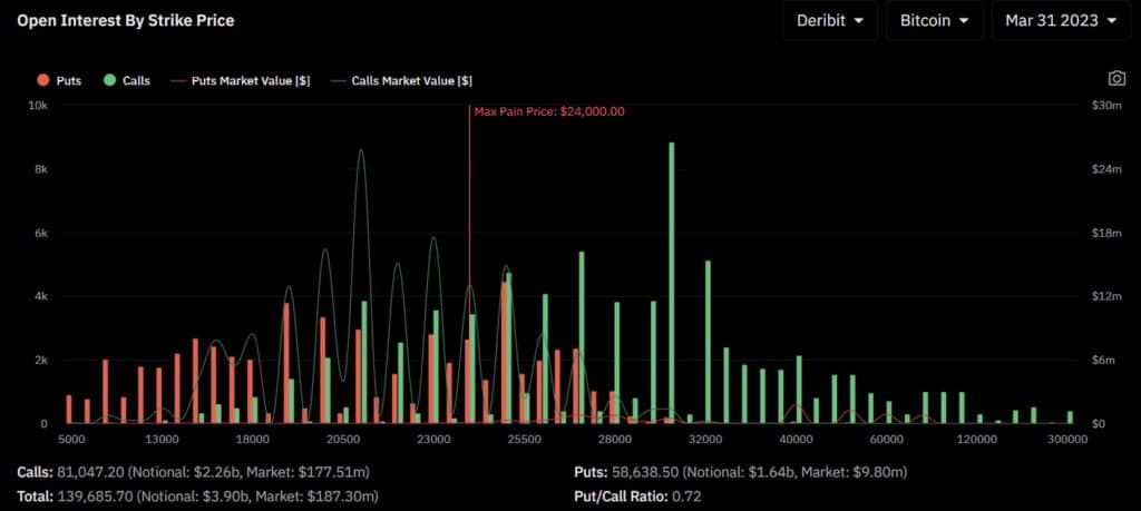 Options du Bitcoin