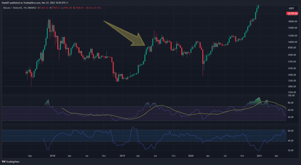 Bitcoin - Une continuation déterminante ! BTCUSDT 2023 11 27 10 55 45 - Coinpri